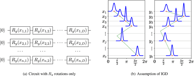 Figure 3 for Concentration of Data Encoding in Parameterized Quantum Circuits