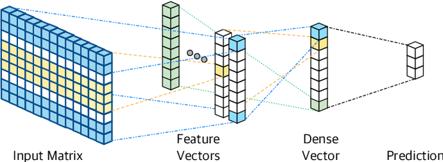 Figure 1 for Classification of Radiology Reports Using Neural Attention Models