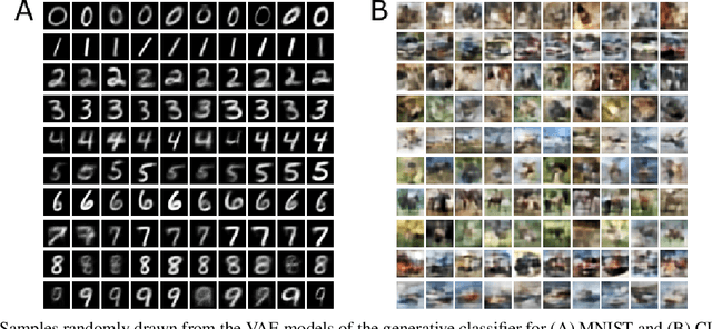 Figure 4 for Class-Incremental Learning with Generative Classifiers