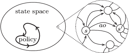Figure 3 for A Minimum Relative Entropy Principle for Learning and Acting