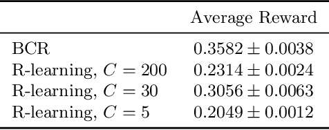 Figure 4 for A Minimum Relative Entropy Principle for Learning and Acting