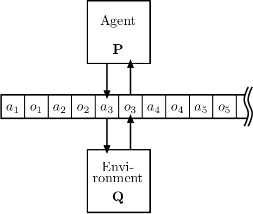 Figure 1 for A Minimum Relative Entropy Principle for Learning and Acting