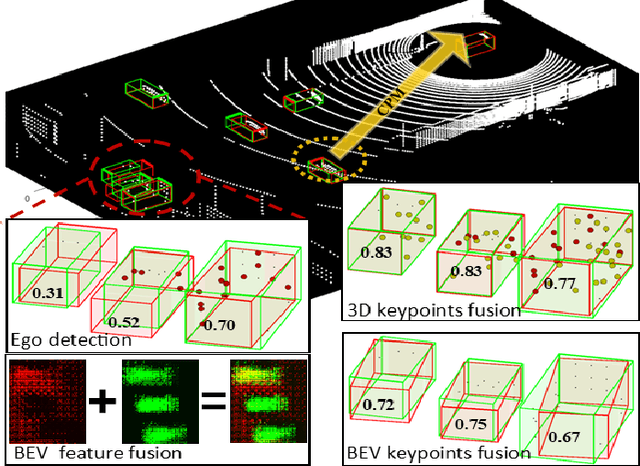 Figure 1 for Keypoints-Based Deep Feature Fusion for Cooperative Vehicle Detection of Autonomous Driving