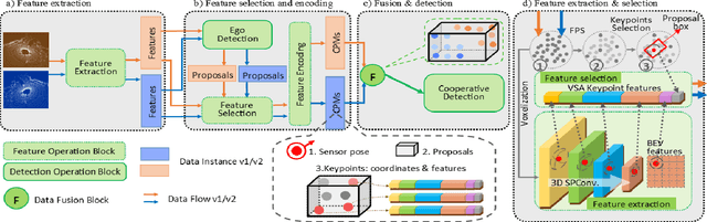 Figure 2 for Keypoints-Based Deep Feature Fusion for Cooperative Vehicle Detection of Autonomous Driving