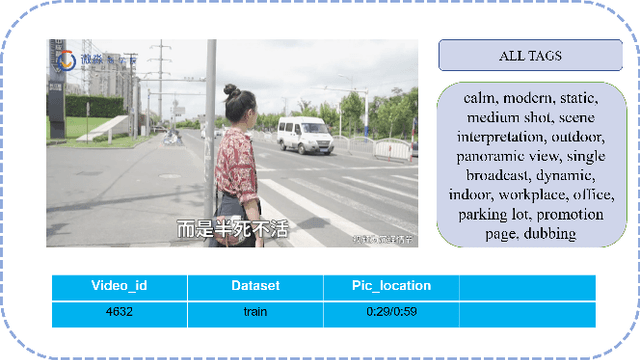 Figure 1 for Multimodal Feature Fusion for Video Advertisements Tagging Via Stacking Ensemble