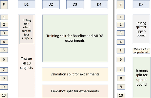 Figure 2 for Domain Generalizer: A Few-shot Meta Learning Framework for Domain Generalization in Medical Imaging