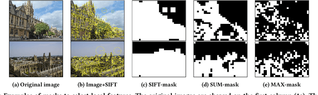 Figure 1 for Selective Deep Convolutional Features for Image Retrieval