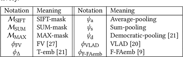 Figure 2 for Selective Deep Convolutional Features for Image Retrieval