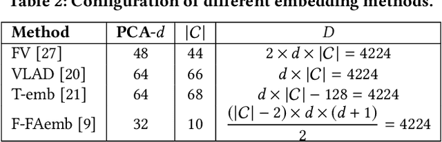 Figure 4 for Selective Deep Convolutional Features for Image Retrieval