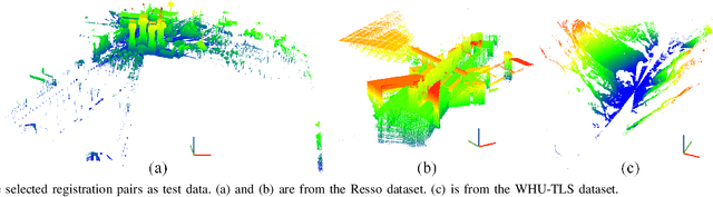 Figure 2 for Pairwise Point Cloud Registration using Graph Matching and Rotation-invariant Features