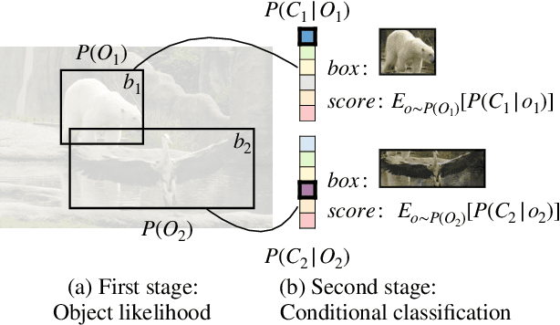 Figure 1 for Probabilistic two-stage detection