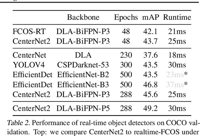 Figure 4 for Probabilistic two-stage detection