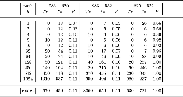 Figure 2 for On the Implementation of the Probabilistic Logic Programming Language ProbLog