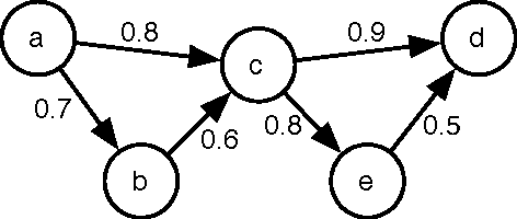 Figure 1 for On the Implementation of the Probabilistic Logic Programming Language ProbLog