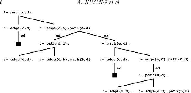 Figure 3 for On the Implementation of the Probabilistic Logic Programming Language ProbLog