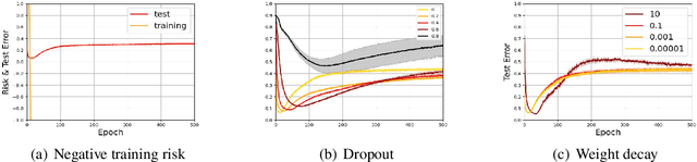 Figure 1 for Learning from Multiple Unlabeled Datasets with Partial Risk Regularization
