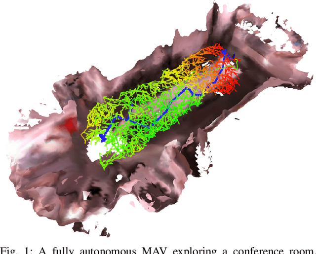 Figure 1 for An Efficient Sampling-based Method for Online Informative Path Planning in Unknown Environments