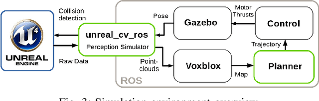 Figure 3 for An Efficient Sampling-based Method for Online Informative Path Planning in Unknown Environments