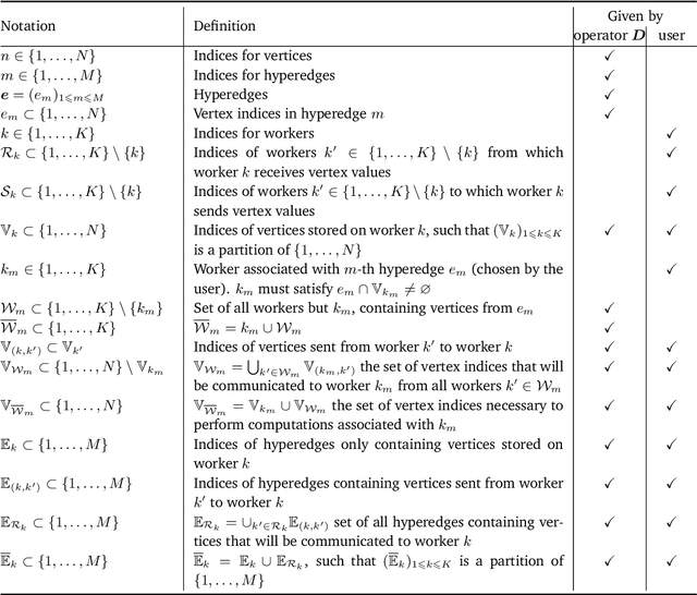 Figure 2 for A distributed Gibbs Sampler with Hypergraph Structure for High-Dimensional Inverse Problems