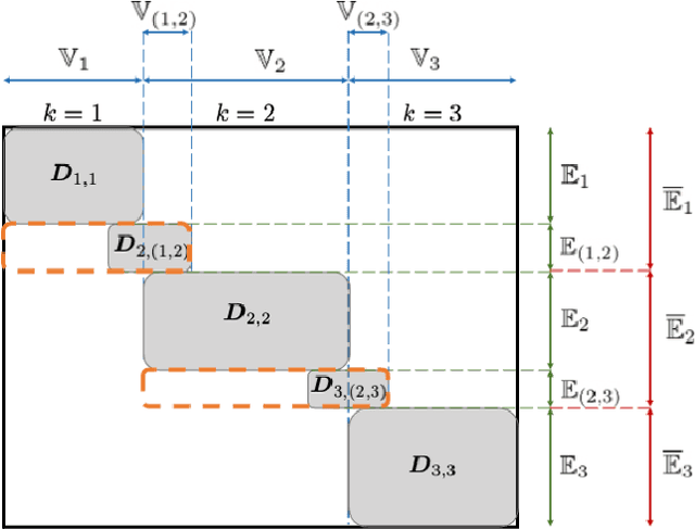 Figure 3 for A distributed Gibbs Sampler with Hypergraph Structure for High-Dimensional Inverse Problems