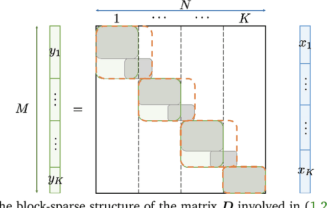 Figure 1 for A distributed Gibbs Sampler with Hypergraph Structure for High-Dimensional Inverse Problems