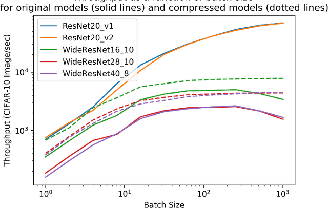 Figure 2 for DARC: Differentiable ARchitecture Compression