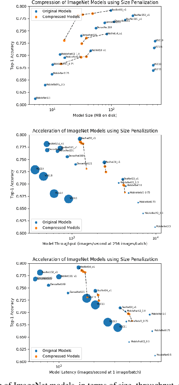 Figure 4 for DARC: Differentiable ARchitecture Compression