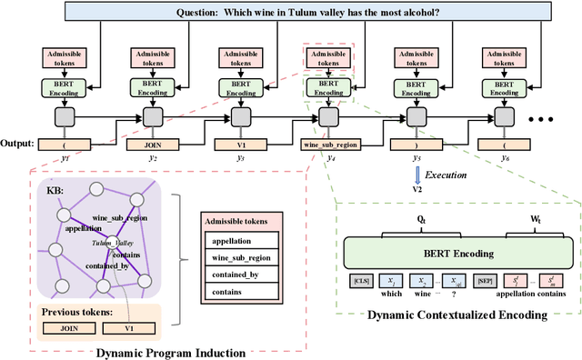 Figure 3 for ArcaneQA: Dynamic Program Induction and Contextualized Encoding for Knowledge Base Question Answering