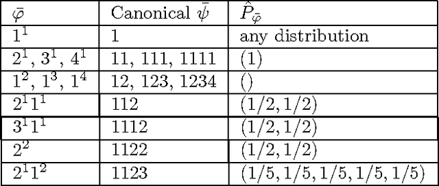 Figure 1 for On Modeling Profiles instead of Values