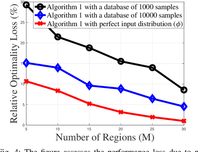 Figure 4 for Goal-Oriented Quantization: Analysis, Design, and Application to Resource Allocation