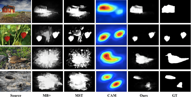 Figure 1 for Weakly Supervised Salient Object Detection Using Image Labels