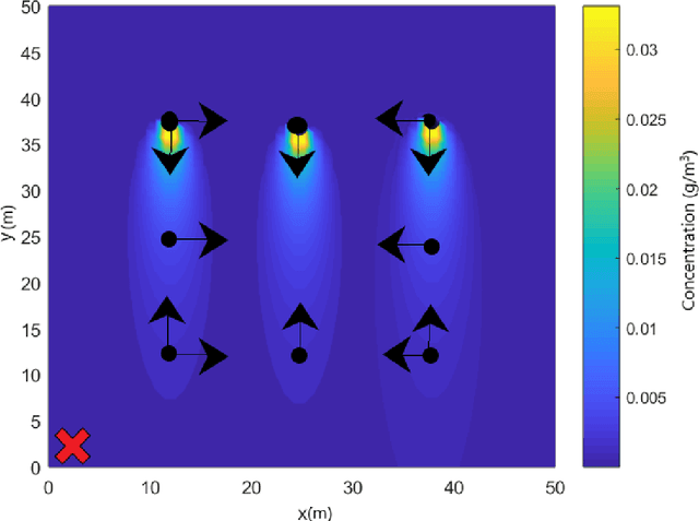 Figure 1 for Dual Control for Exploitation and Exploration (DCEE) in Autonomous Search