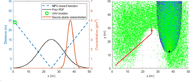 Figure 4 for Dual Control for Exploitation and Exploration (DCEE) in Autonomous Search