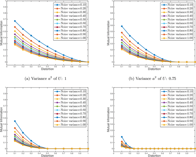 Figure 3 for Derivation of Information-Theoretically Optimal Adversarial Attacks with Applications to Robust Machine Learning