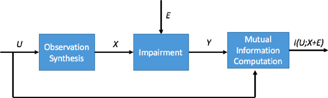 Figure 1 for Derivation of Information-Theoretically Optimal Adversarial Attacks with Applications to Robust Machine Learning