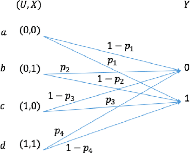 Figure 2 for Derivation of Information-Theoretically Optimal Adversarial Attacks with Applications to Robust Machine Learning