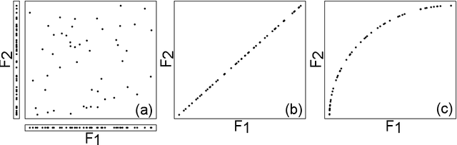 Figure 3 for Unsupervised Feature Selection Based on the Morisita Estimator of Intrinsic Dimension