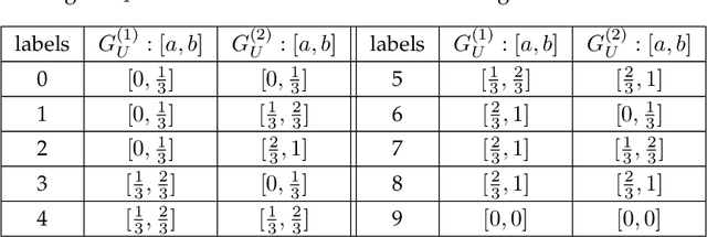 Figure 2 for A Generalization Theory based on Independent and Task-Identically Distributed Assumption