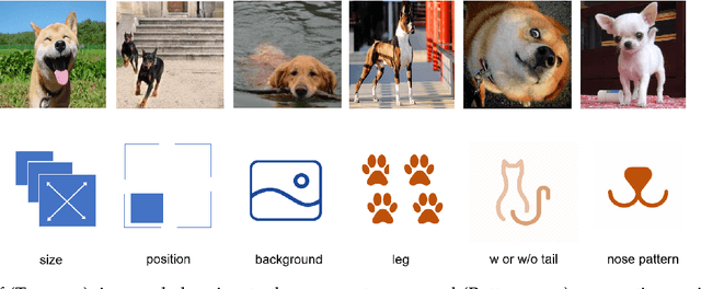 Figure 1 for A Generalization Theory based on Independent and Task-Identically Distributed Assumption