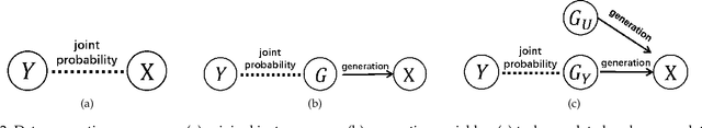 Figure 3 for A Generalization Theory based on Independent and Task-Identically Distributed Assumption