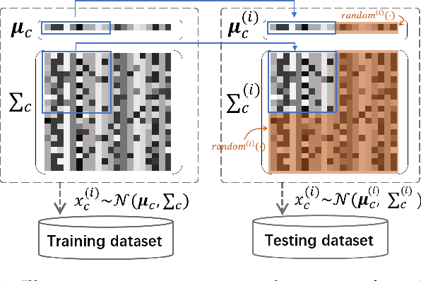 Figure 4 for A Generalization Theory based on Independent and Task-Identically Distributed Assumption