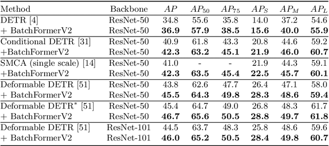 Figure 2 for BatchFormerV2: Exploring Sample Relationships for Dense Representation Learning