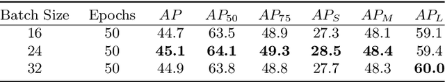 Figure 4 for BatchFormerV2: Exploring Sample Relationships for Dense Representation Learning