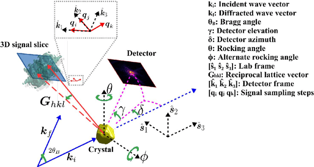 Figure 1 for A differentiable forward model for the concurrent, multi-peak Bragg coherent x-ray diffraction imaging problem