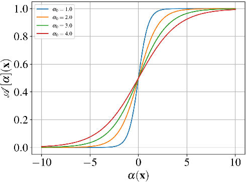 Figure 3 for A differentiable forward model for the concurrent, multi-peak Bragg coherent x-ray diffraction imaging problem