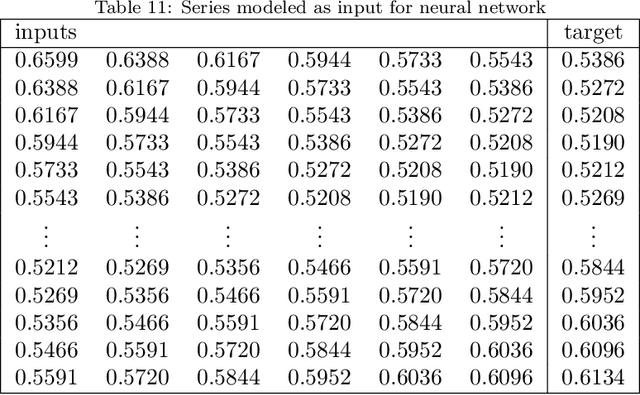 Figure 4 for Development of a hybrid method for stock trading based on TOPSIS, EMD and ELM