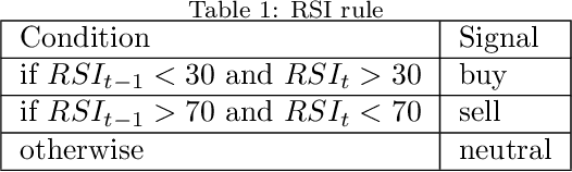 Figure 1 for Development of a hybrid method for stock trading based on TOPSIS, EMD and ELM