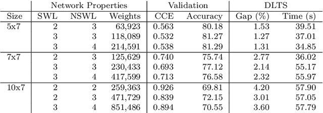 Figure 2 for Deep Learning Assisted Heuristic Tree Search for the Container Pre-marshalling Problem