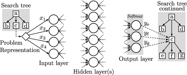 Figure 1 for Deep Learning Assisted Heuristic Tree Search for the Container Pre-marshalling Problem