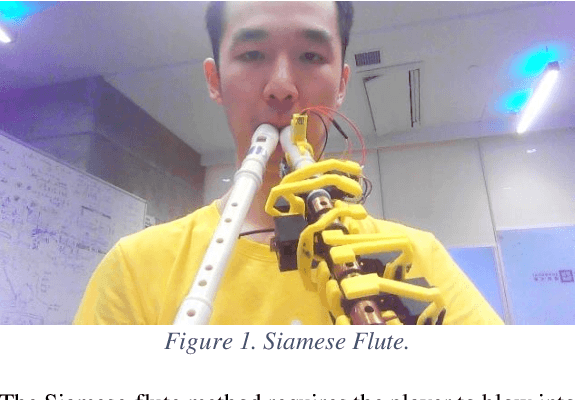 Figure 1 for Measuring a Six-hole Recorder Flute's Response to Breath Pressure Variations and Fitting a Model
